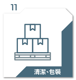 清潔、包裝